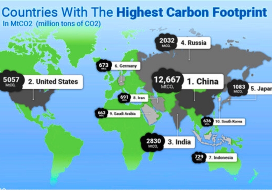 global carbon emissions based on 2022 reports